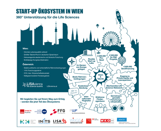 Start-up Ökosystem in Wien - 360 Grad Unterstützung für die Life Sciences